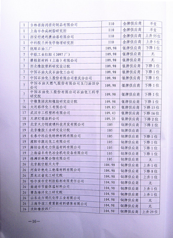 2013������������հl(f��)��(d��ng)�C(j��)�����F(tu��n)���͸ߜ��ܷ��z��(y��u)�㹩��(y��ng)���u(p��ng)�r(ji��)ͨ��(b��o)1