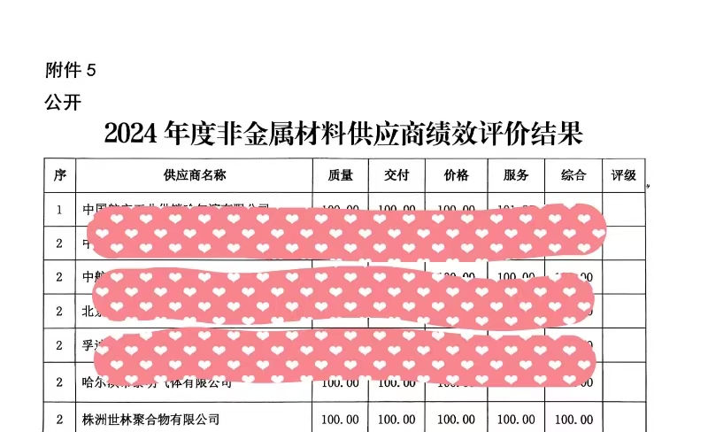 ף�R���������z�I(y��)�@���Ї����l(f��)�|��2024��ȃ�(y��u)�㹩����